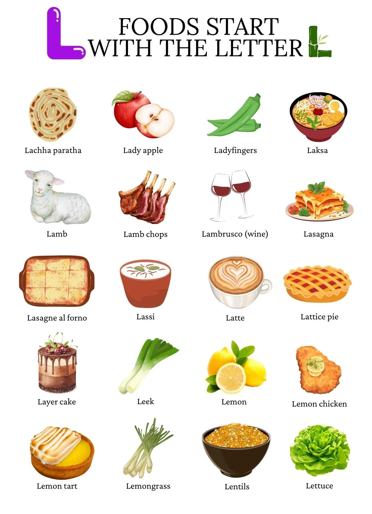 List of foods that start with the letter L