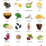 Foods High in Iron