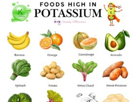 Potassium-Rich Foods List