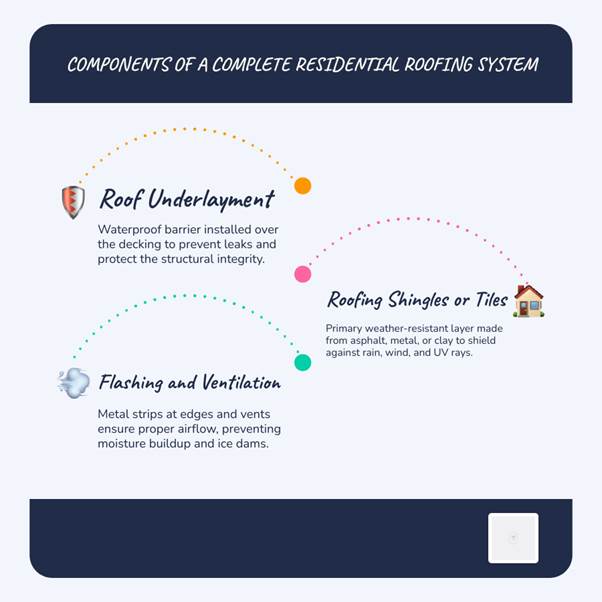 Roof and Exterior Maintenance